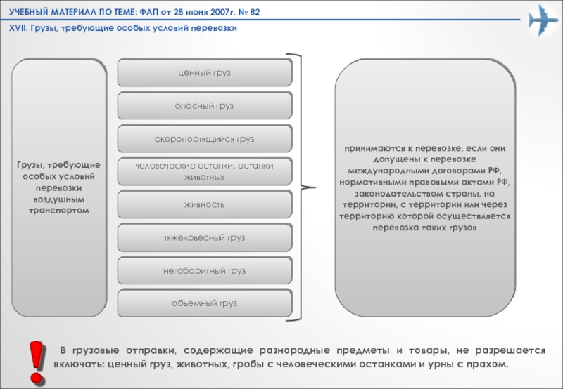 Правила воздушных перевозок багажа и грузов. Грузы требующие особых условий перевозки воздушным транспортом. ФАП перевозка пассажиров. ФАП 82 Общие правила воздушных перевозок пассажиров багажа грузов. Кто может получить груз ФАП.