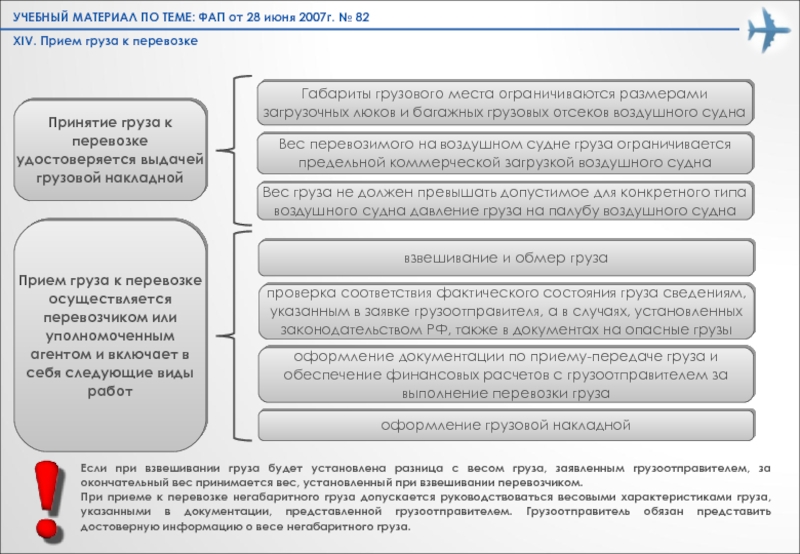 Правила воздушных перевозок пассажиров багажа. Прием груза к перевозке. Порядок приема груза к перевозке. Общие правила воздушных перевозок пассажиров, багажа. Документы для перевозки пассажиров.