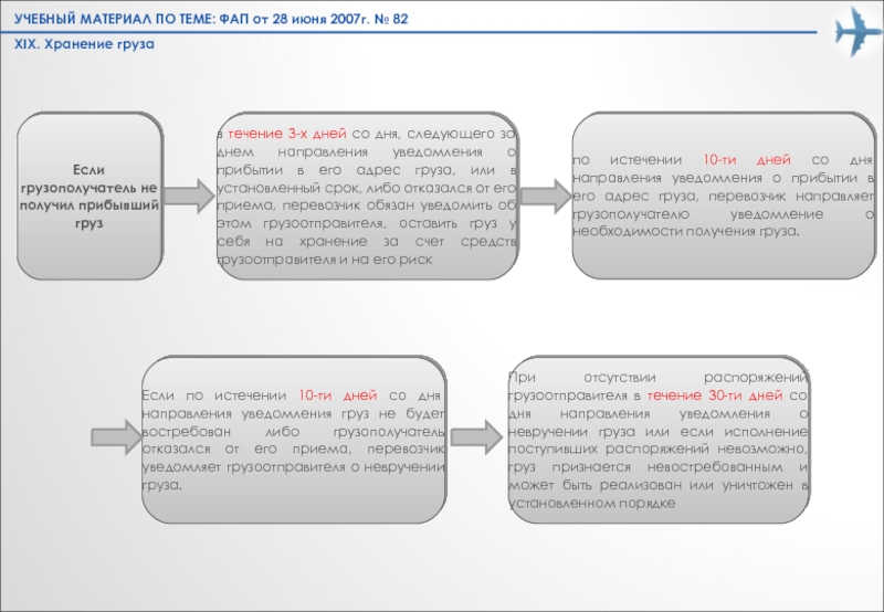 Правила воздушных перевозок пассажиров багажа грузов. Оповещение о приходе груза скрипт. ФАП 82 Общие правила воздушных перевозок пассажиров багажа грузов. Скрипт для менеджеров транспортной компании о прибытии груза. Информирование о прибытии груза счет затрат.
