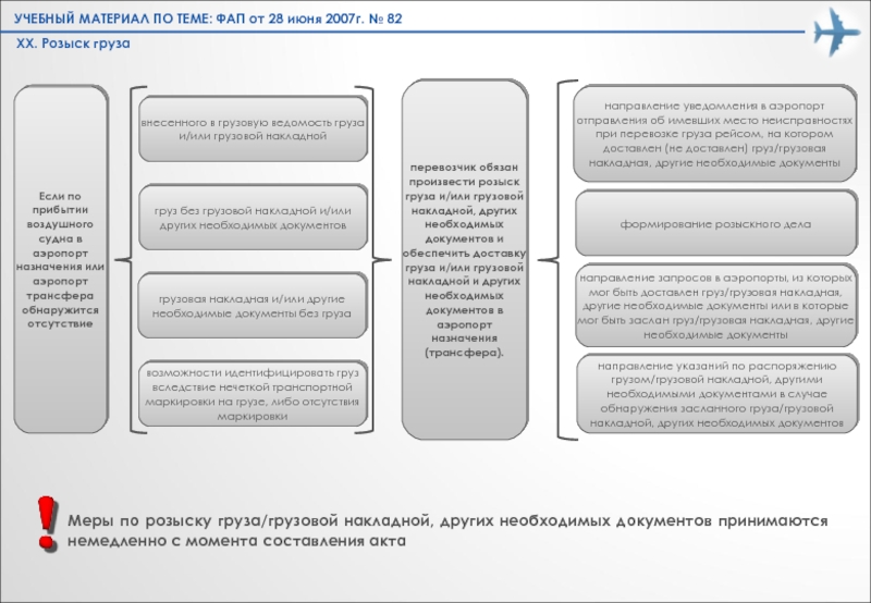 Правила воздушных перевозок пассажиров багажа грузов. Документы в аэропорту. Организация розыска груза. Розыск грузов. ФАП 82 Общие правила воздушных перевозок пассажиров багажа грузов.