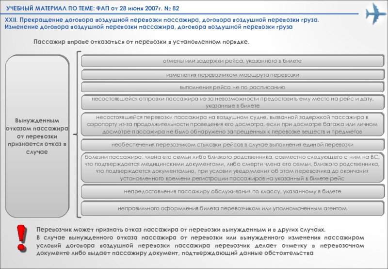 Перевозки пассажиров и багажа закон. Договор воздушной перевозки пассажира. Изменение договора воздушной перевозки. Отказ пассажира в воздушной перевозки. Отказ пассажира от договора перевозки.