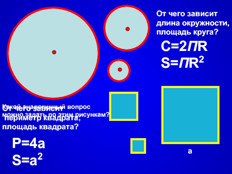 Квадрат длина 2. S пr2. Квадратура круга площадей. Площадь круга в квадрате. Площадь и периметр окружности.
