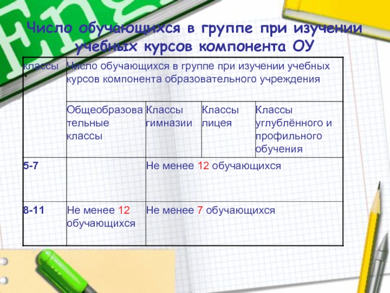 В том числе и с обучающимися. До какого числа учатся 3 класс. Как называется план до какого числа учатся дети.