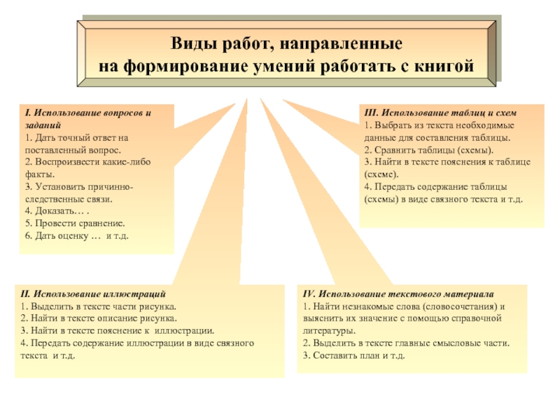 Как формируется умение трудиться сочинение