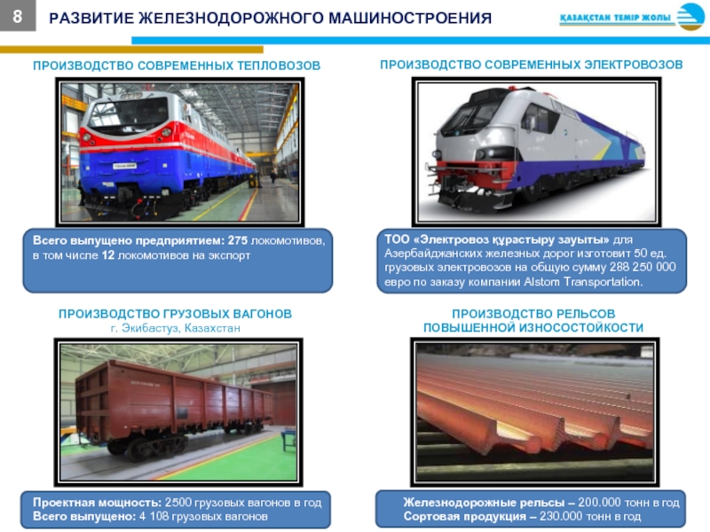 Железнодорожное машиностроение россии презентация