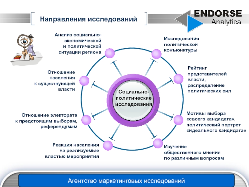 Направления изучения. Направление на исследование. Какие бывают направления исследования. Пример социально-политического исследования. Направление исследования соц работы.