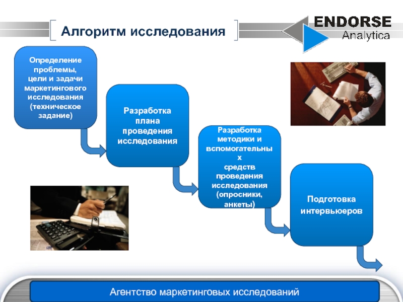 Агентство опросы. Алгоритм проведения исследования. Алгоритм исследовательской работы. Алгоритм проведения научного исследования. Алгоритм маркетингового исследования.