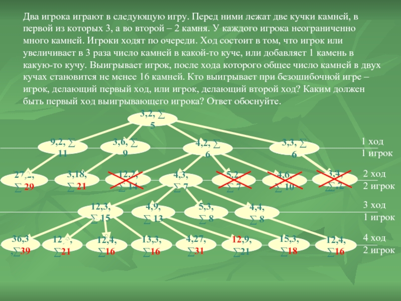 В ходе которых определены. Два игрока играют в следующую игру. Два игрока играют в следующую игру перед ними лежат две. Два игрока играют в следующую игру перед ними лежит кучка камней. Перед вами лежат две кучки камней.