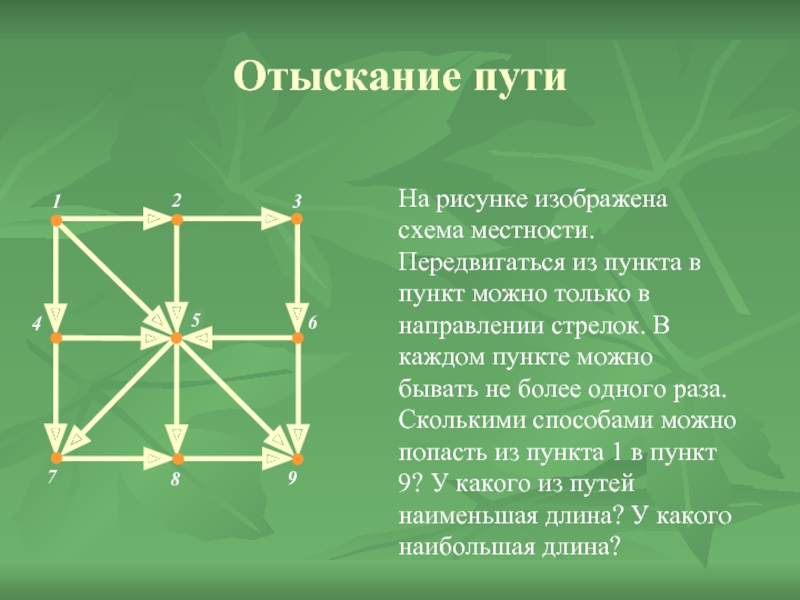 На рисунке изображена карта дорог сколькими способами можно проехать из города а в город д