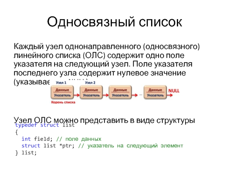 Линейный список структур. Односвязный список. Линейный односвязный список. Схема односвязного списка. Однонаправленный список.