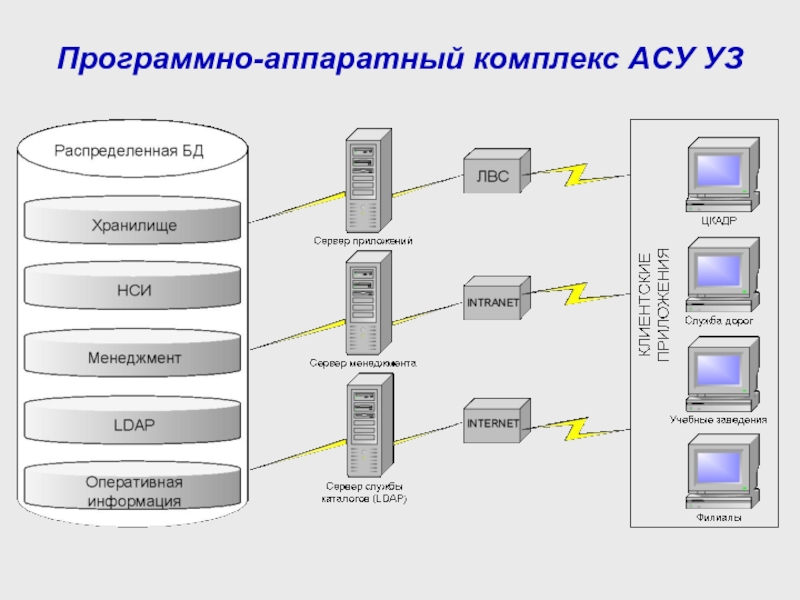 Структура программного комплекса блок схема