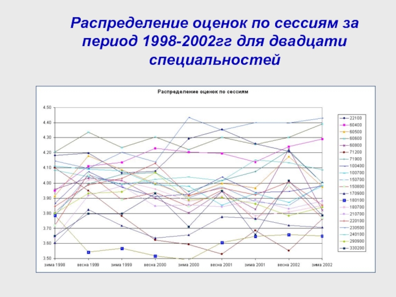 Оценка распределения. Распределение оценок. Распределенные оценки. Как распределяются оценки годовые. Распределение оценок Яндекс.