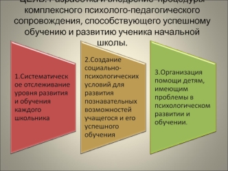 ЦЕЛЬ: Разработка и внедрение  процедуры комплексного психолого-педагогического сопровождения, способствующего успешному обучению и развитию ученика начальной школы.