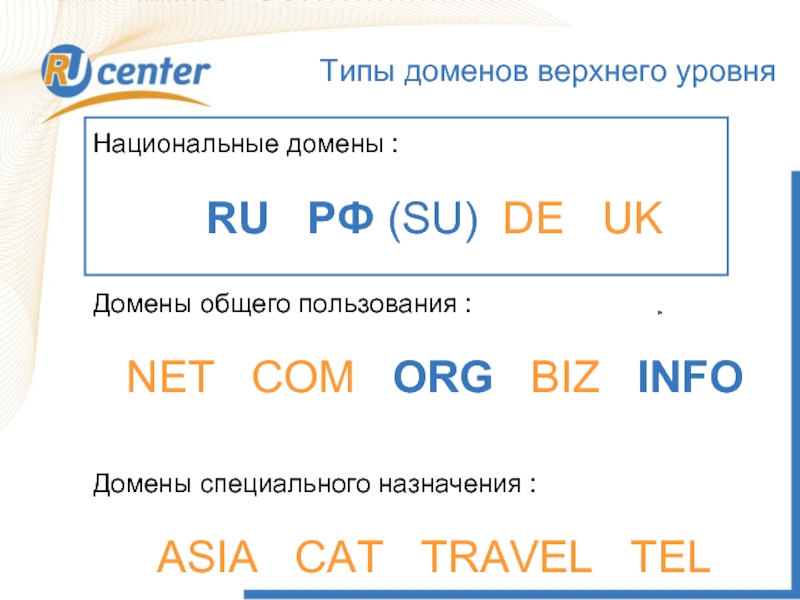 Презентация домены верхнего уровня
