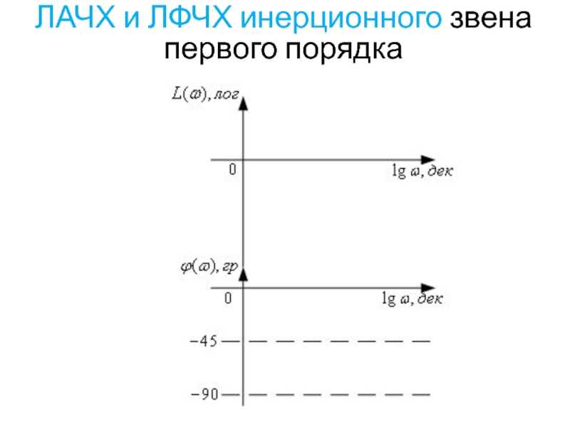 Звено первого порядка. ЛАЧХ инерционного звена первого порядка. АФЧХ инерционного звена. Инерционное звено 1 порядка АЧХ. ЛАЧХ апериодического звена 1 порядка.