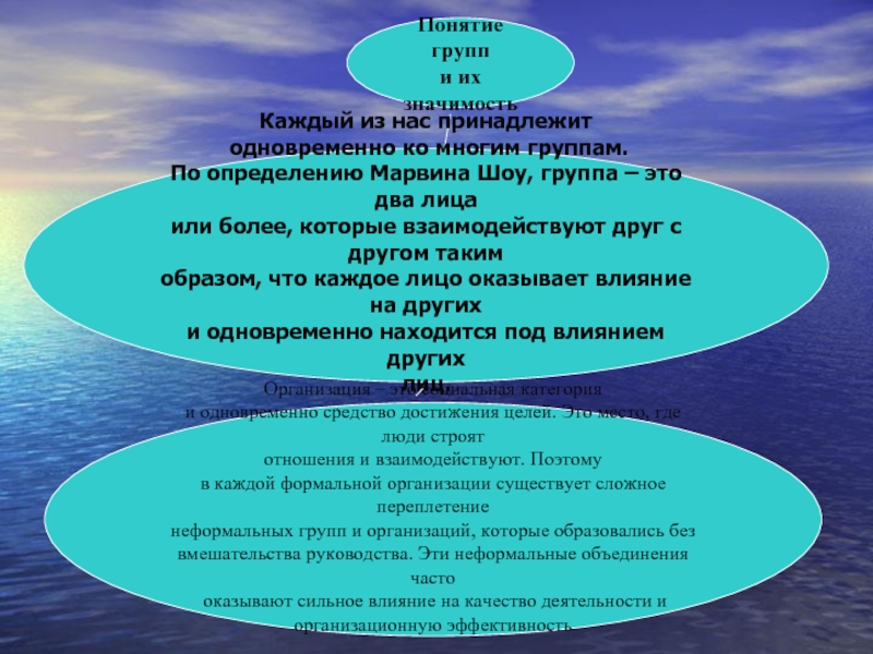 Урок по обществознанию: "Социальные группы и общности" - обществознание, уроки