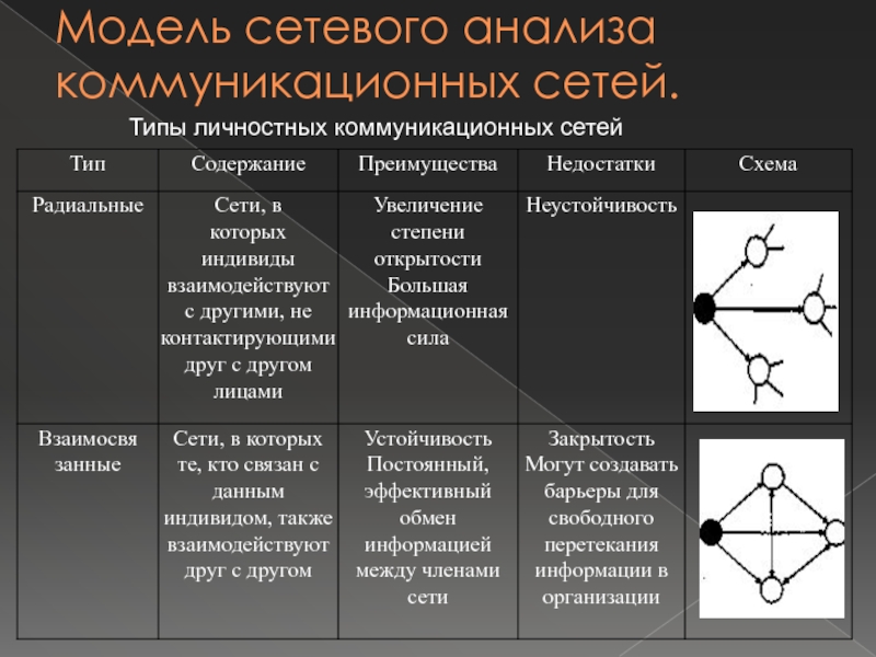 Виды коммуникативной личности