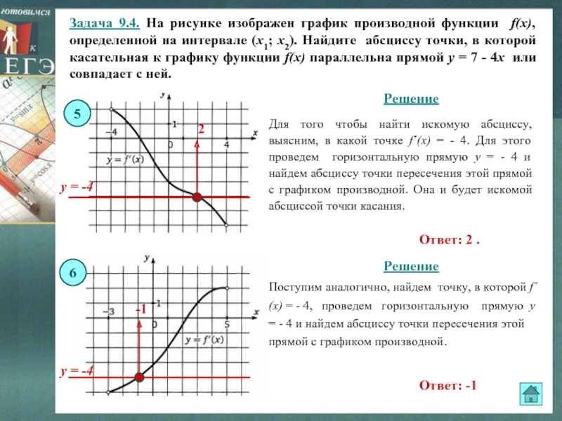 Найдите абсциссу точки пересечения графиков. График к графику производной. Касательная к графику функции ЕГЭ. Найдите абсциссу точки в которой касательная к графику функции. Задания ЕГЭ С графиками и производными.