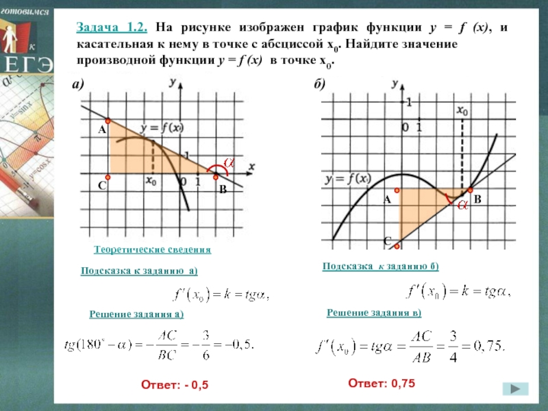 На рисунках изображены графики функций и касательные проведенные