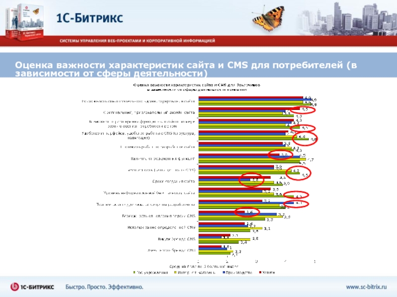 Продать it проект