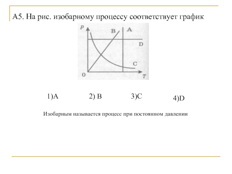 Диаграмма изобарного процесса