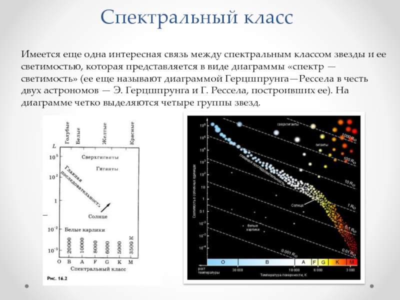 Перечислите основные группы звезд которые выделяются на диаграмме спектр