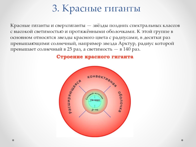 Модели звезд презентация