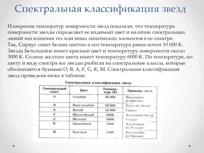 Температура поверхности звезд спектрального