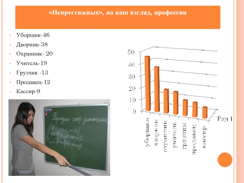 Взгляд профессия. Не престижные профессии. Самые непрестижные профессии. Самые не престижные профессии. Непрестижные профессии в России.