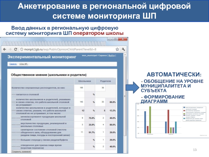 Система мониторинга школ. Система цифровой профилировки предпринимателей. ООО региональные цифровые решения.