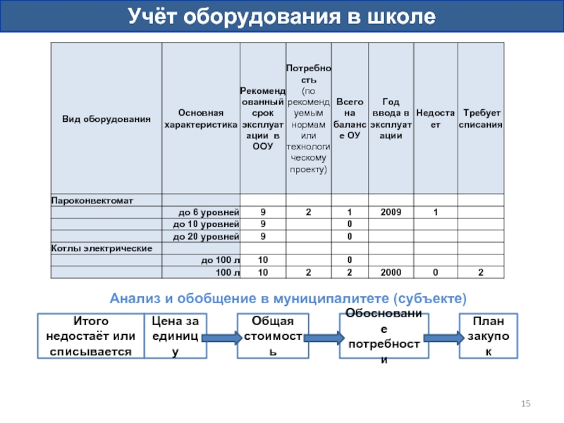 Тарифы тендера