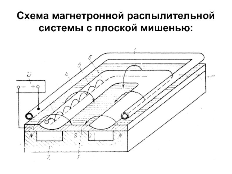 Схема магнетронной распылительной системы