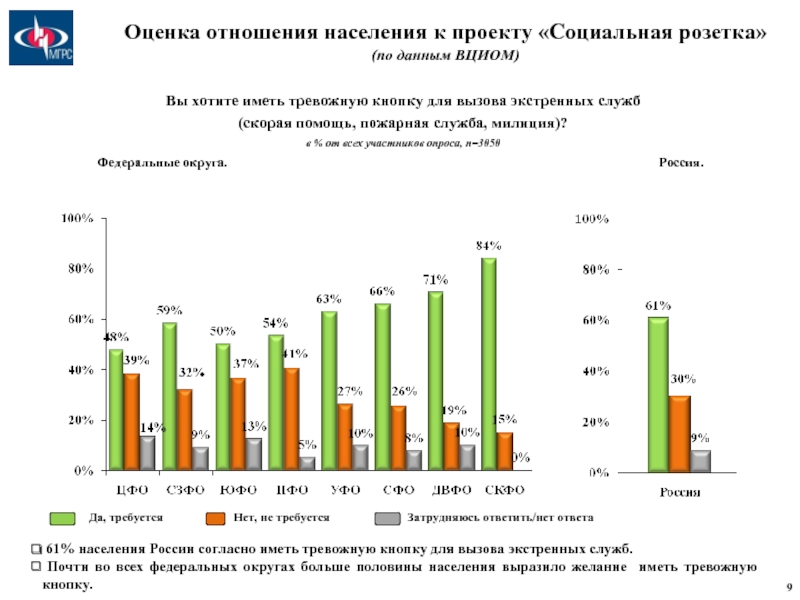 Оценка отношений. Проект социальная розетка.