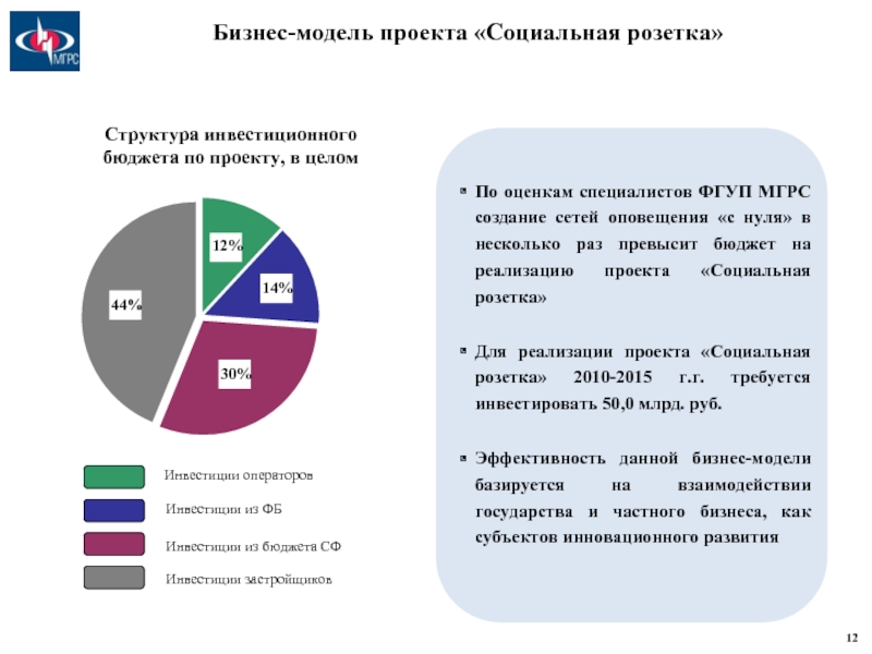 Инвестиционный бюджет проекта