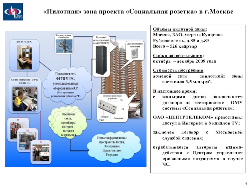 Презентация социального пилотного проекта