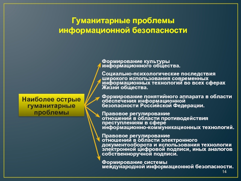 Презентация информационное общество и информационная безопасность