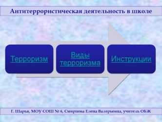 Антитеррористическая деятельность в школе