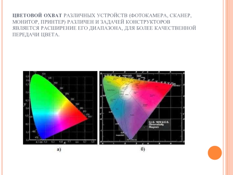 Цветовой охват. Цветовой охват различных устройств. Цветовой охват монитора. Цветовой охват принтера. Цветовой охват принтера и монитора.
