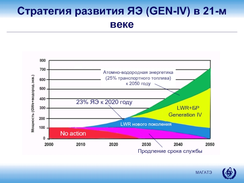 Дорожная карта развития водородной энергетики