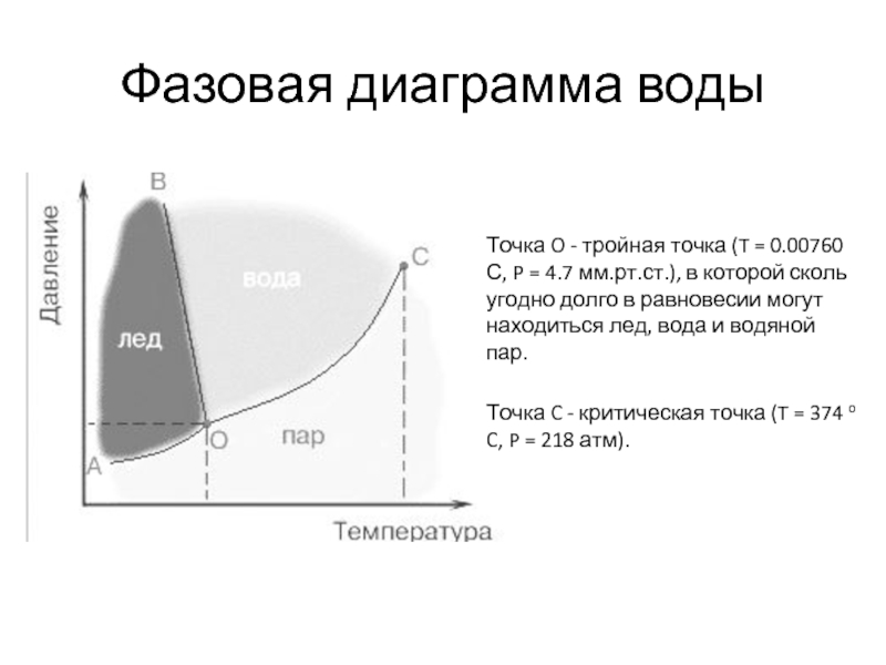 Тройная точка диаграмма состояния