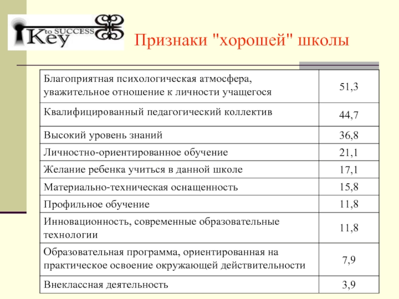 Признаки школы. Признаки хорошей школы. 5 Признаков хорошей школы. Отличительные признаки школы.