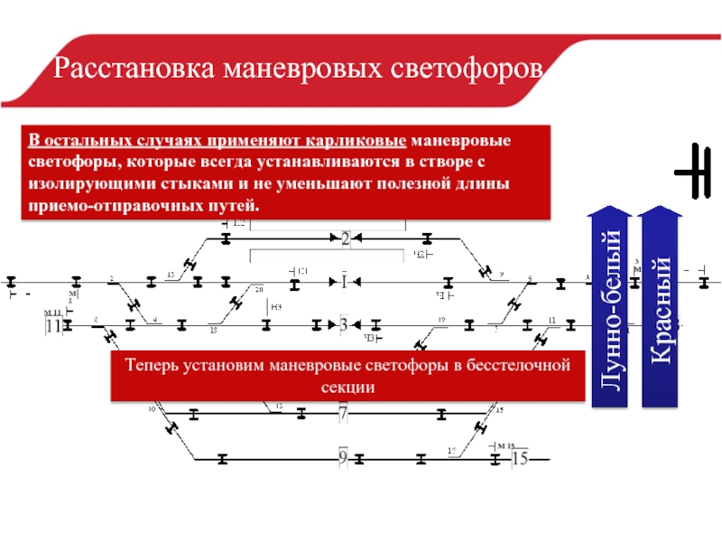 Расстояние пригласительных и маневровых