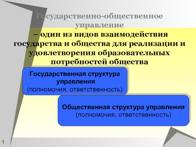 Публичное государственное учреждение. Государственно Общественное управление. Взаимодействие государственного и муниципального управления. «Государственно-Общественное управление в ДОУ» выводы и предложения. Государственное управление обществом.