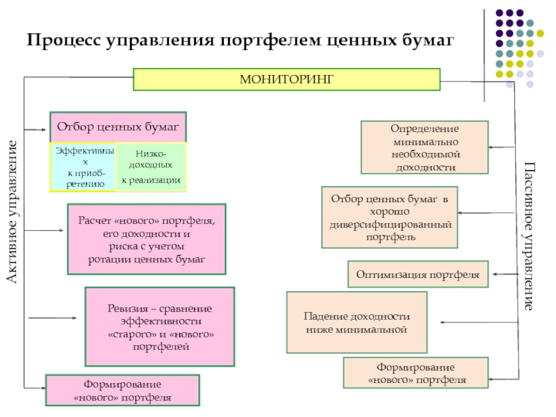 Критерии оценки портфеля ценных бумаг