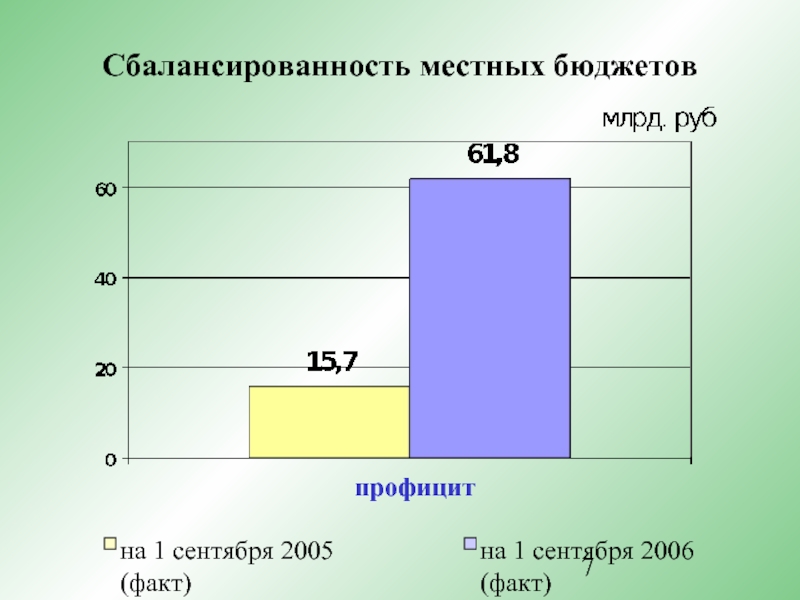 Бюджет факт. Сбалансированность местных бюджетов. Проблемы сбалансированности местных бюджетов. Иконка обеспечение сбалансированности местных бюджетов. Анализ сбалансированности бюджета Карелии.