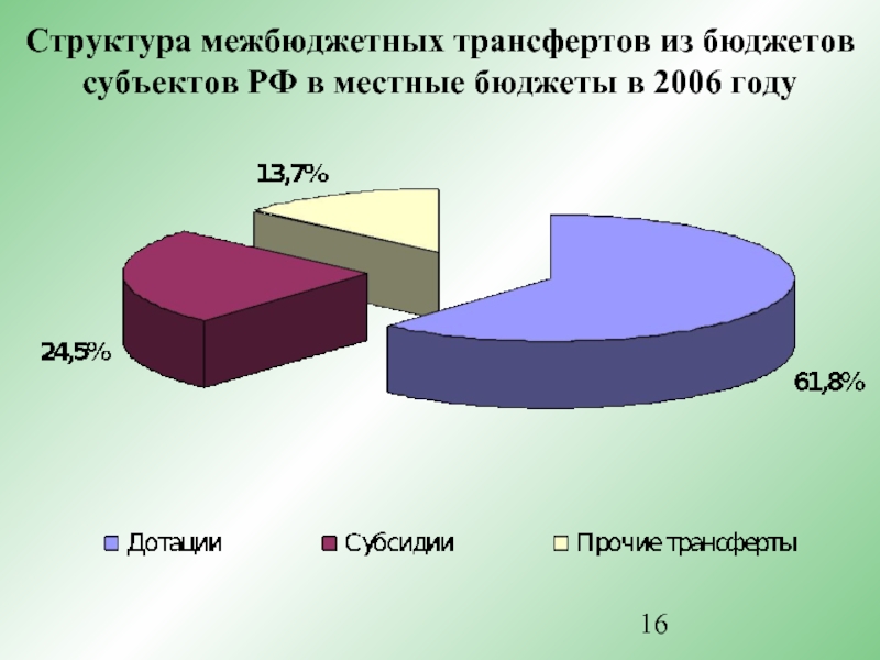 Структура межбюджетных трансфертов. Иные межбюджетные трансферты на обеспечение сбалансированности. Структура местного бюджета. Структура межбюджетных трансфертов местным бюджетам 2021.