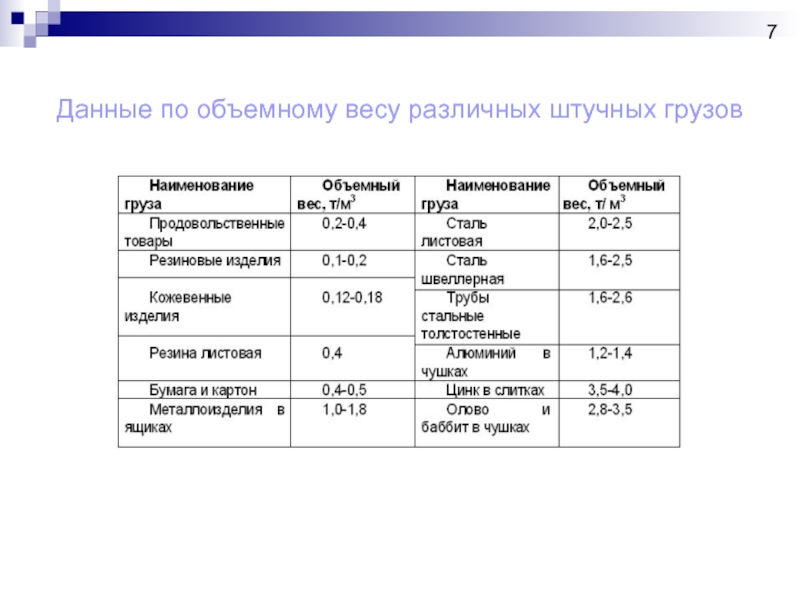 Объемный вес. Объемный вес груза формула. Как посчитать объемный вес груза. Формула расчета объемного веса. Как посчитать плотность груза.