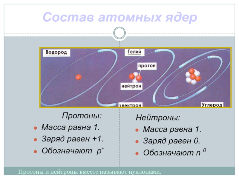 Презентация состав атомного ядра