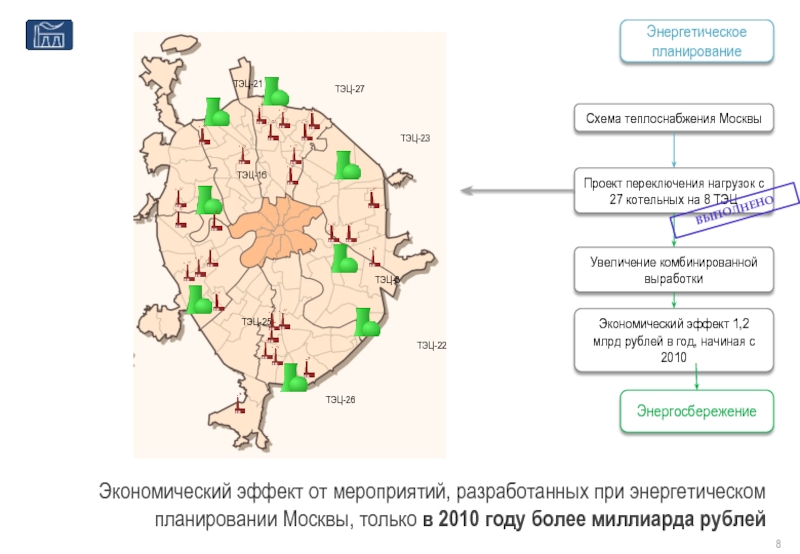 Схема теплоснабжения города москвы