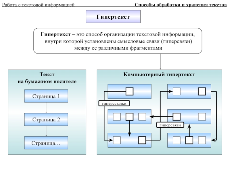 Электронный текст хранение. Гипертекст это обработки информации. Способы хранения текстовой информации. Структура гипертекстовой системы. Гипертекст это в информатике.